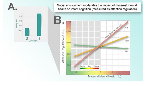 Small measures can be a big help for children of mothers with depression