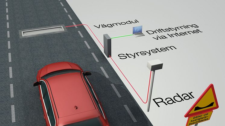 Edeva levererar trafiksäkerhetssystemet Actibump till Öresundsbron 