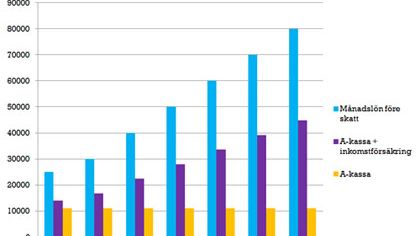 93 procent av oss är underförsäkrade!