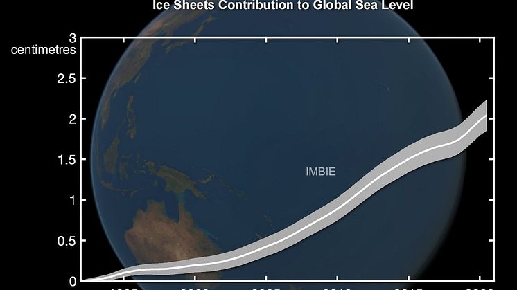 Ice sheets contribution to global sea level between 1992-2020