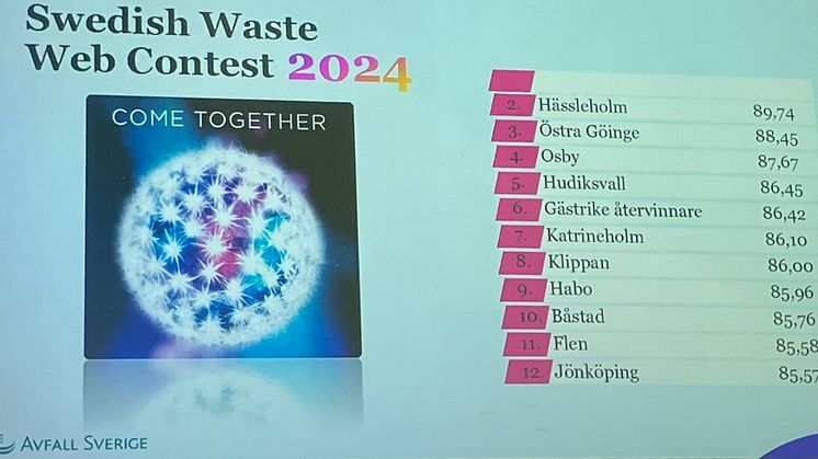 Avfall Sveriges ranking