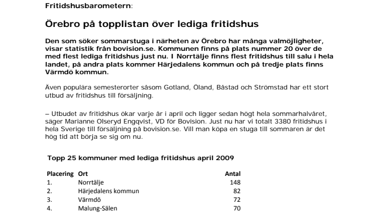 Fritidshusbarometern: Örebro på topplistan över lediga fritidshus