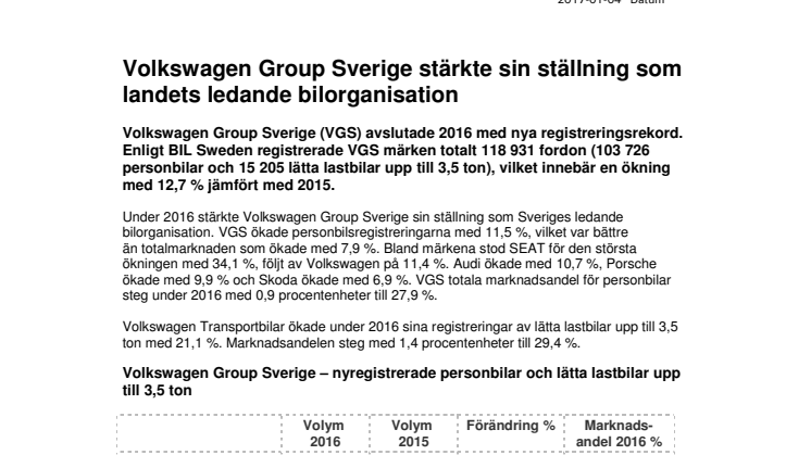 Volkswagen Group Sverige stärkte sin ställning som landets ledande bilorganisation