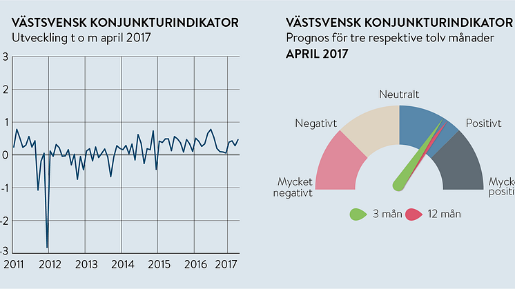 ​Västsvenska Handelskammaren tar tempen på den västsvenska exporten