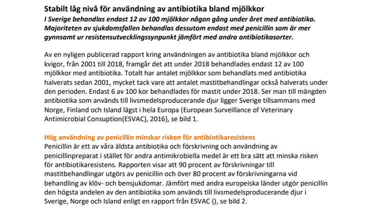 Stabilt låg nivå för användning av antibiotika bland mjölkkor