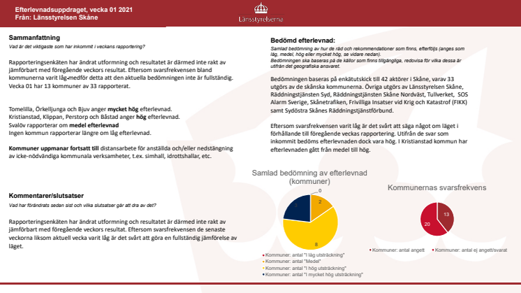 Efterlevnad av rekommendationer, riktlinjer och råd i Skåne vecka 1