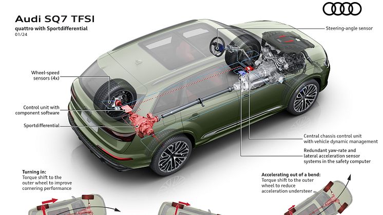 Audi SQ7 TFSI (Oak green pearl effect)