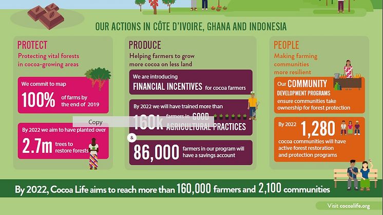 Монделийз Интернешънъл разширява програмата за борба с обезлесяването в регионите, в които се отглежда какао