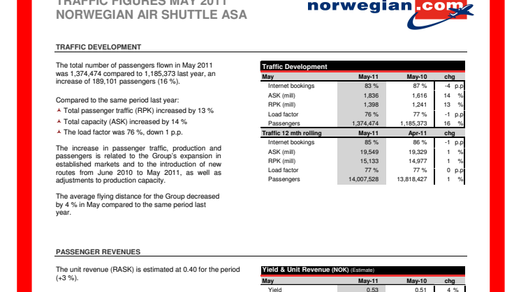 Stærk passagervækst for Norwegian i maj  