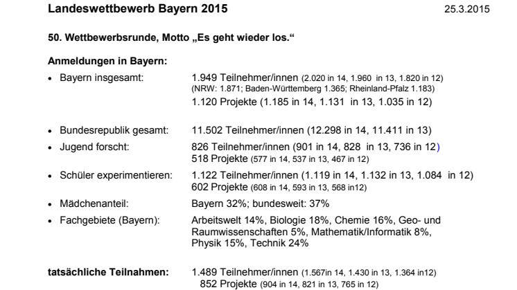 Zahlen und Daten zum Landeswettbewerb Bayern 2015