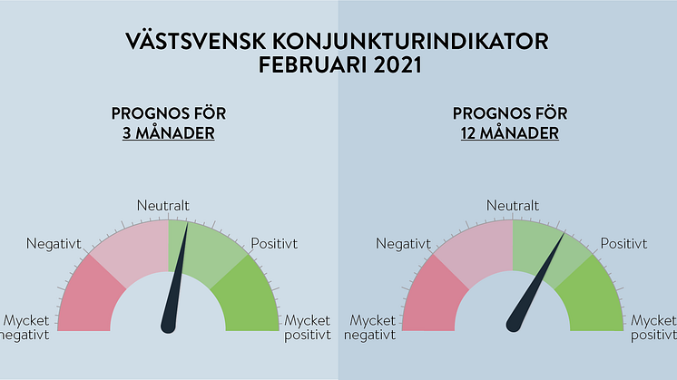 Betydligt mer positivt i prognoserna