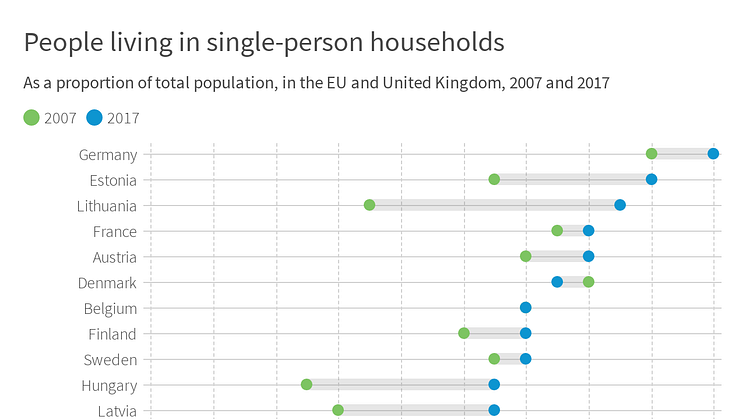 People living in single-person households