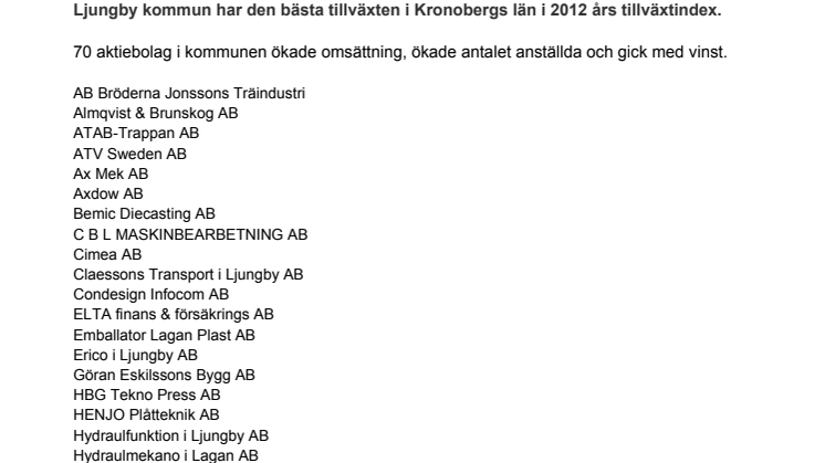 Företagsdiplom i Ljungby kommun. Bästa Tillväxt 2012.