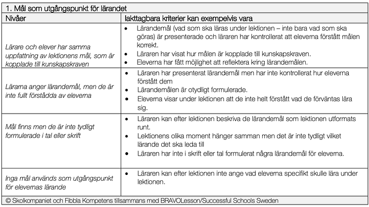 1. Mål som utgångspunkt för lärandet