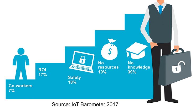 IoT Barometer 2017 Obstacle