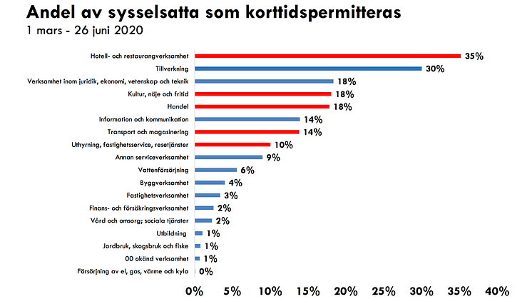 Hela underlaget bifogas som PDF.