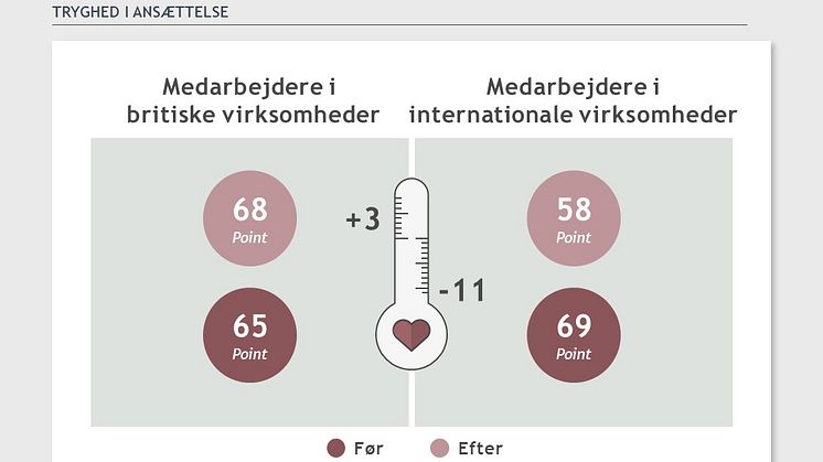 Undersøgelse (1)