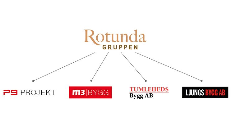 Rotundagruppen