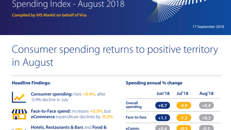 Consumer spending returns to positive territory in August