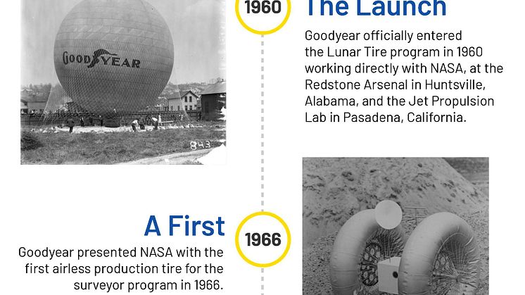 goodyear-lunar-mobility-infographic-20220720