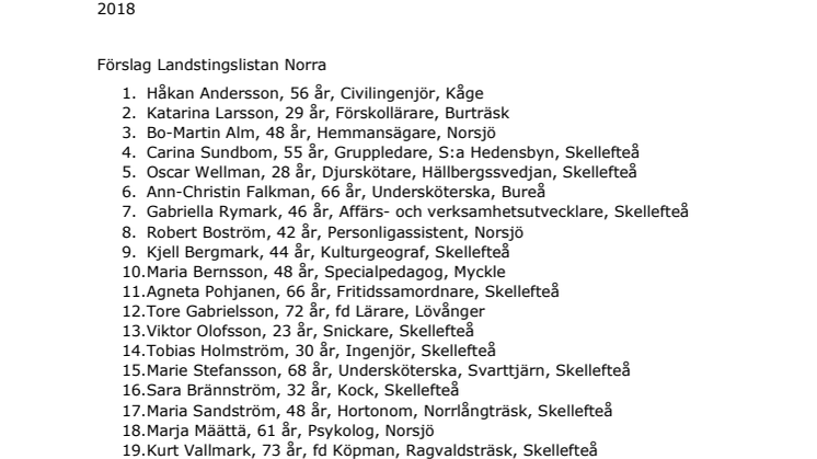 Förslag Landstingslistan Norra valkretsen