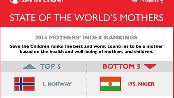 Rädda Barnens mammaindex:  Olika verklighet i världens städer