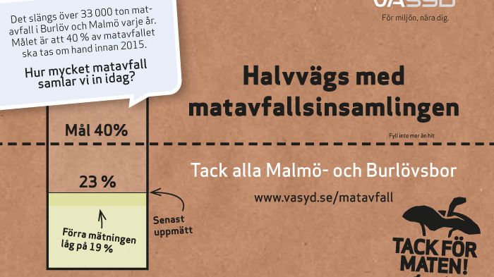 Tack alla Malmö- och Burlövsbor - nu är vi halvvägs