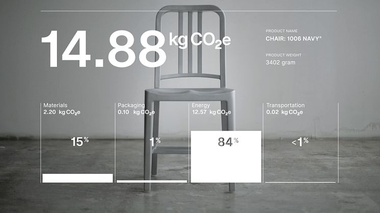 Iconic Chair Designer Emeco Uses The 2030 Calculator  for its Entire Product Range
