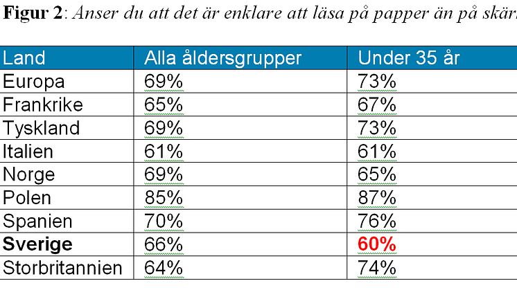 Skrivarvanor 