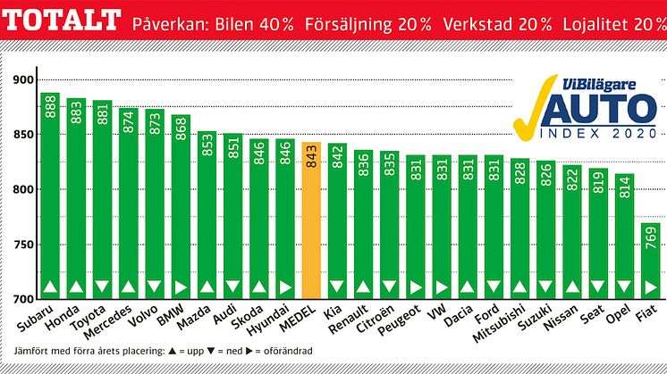 Fjorton år av total nöjdhet