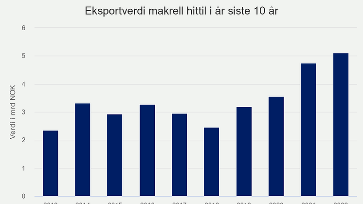 eksportverdi-makrell-hit (1)