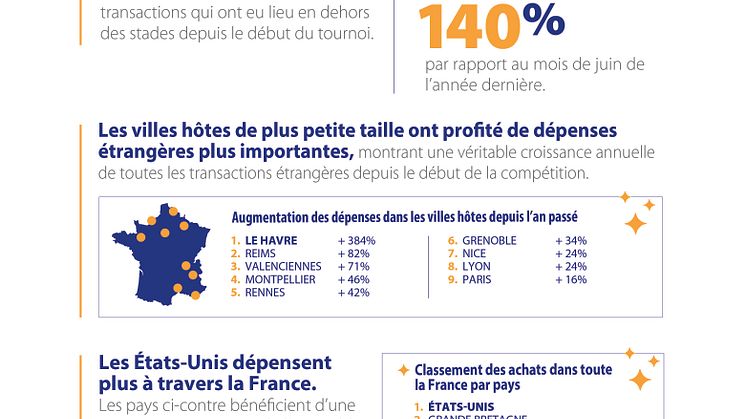 Le paiement sans contact marque des points à la Coupe du Monde Féminine, France 2019