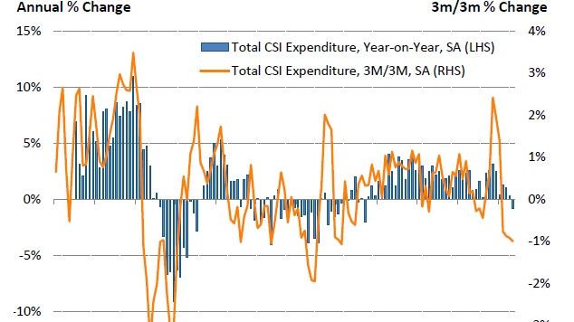 Consumer Spending Falls For First Time In Nearly Four Years