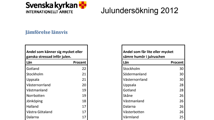 Svenska kyrkans julundersökning 2012 faktablad länsindelad