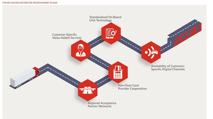 Enormous growth potential for European Electronic Toll Services