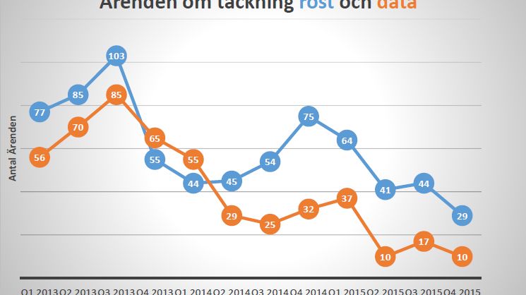 Fulsälj fortfarande i topp