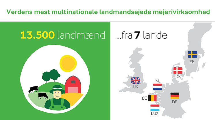 13.500 landmænd fra 7 lande ejer Arla Foods