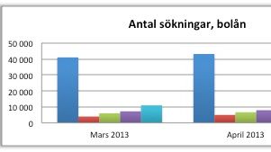 Privatekonomisk barometer april