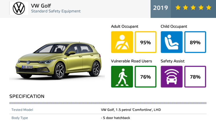 Volkswagen Golf Euro NCAP datasheet Dec 2019