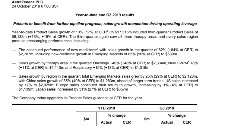 AstraZeneca PLC Year-to-date and Q3 2019 results