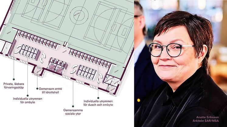 Ny utformning av omklädningsrum gör att fler deltar i skolidrotten. Anette Eriksson Carlstedt Arkitekter. Illustration: Carlstedt Arkitekter