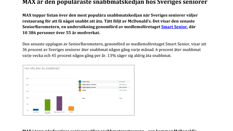 MAX är den populäraste snabbmatskedjan hos Sveriges seniorer