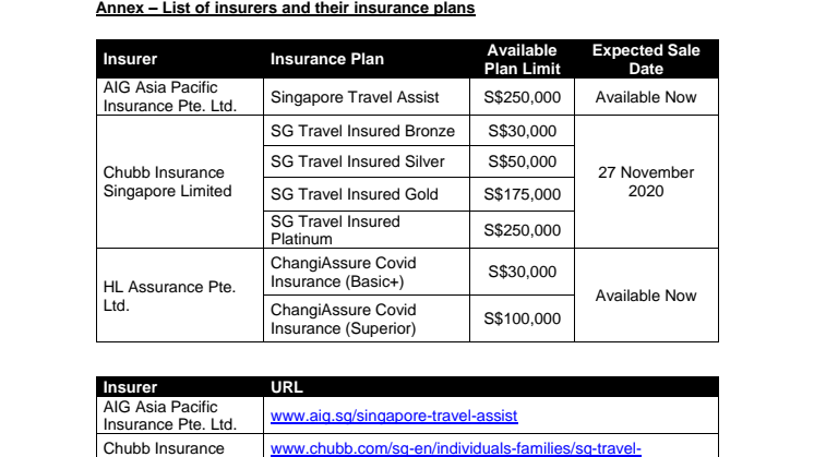 Annex - List of insurers and their insurance plans