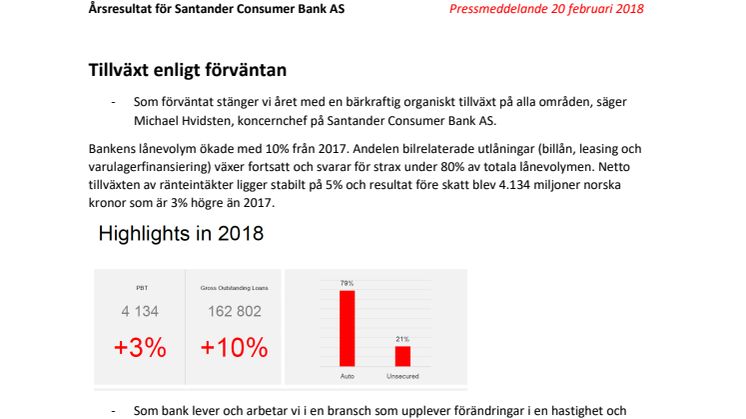 Årsresultat för Santander Consumer Bank AS