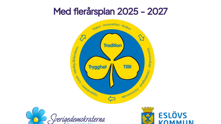 SD Eslövs Budget 2024.pdf