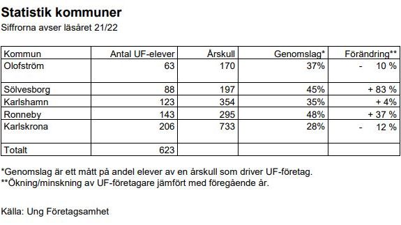 Statistik UF 2021.JPG