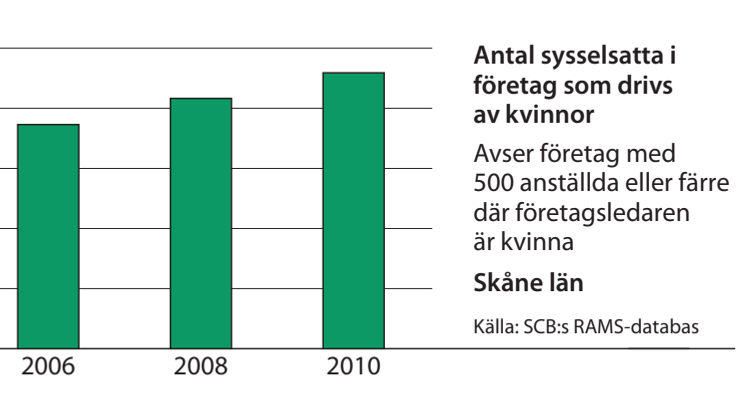 Skåne sysselsättning