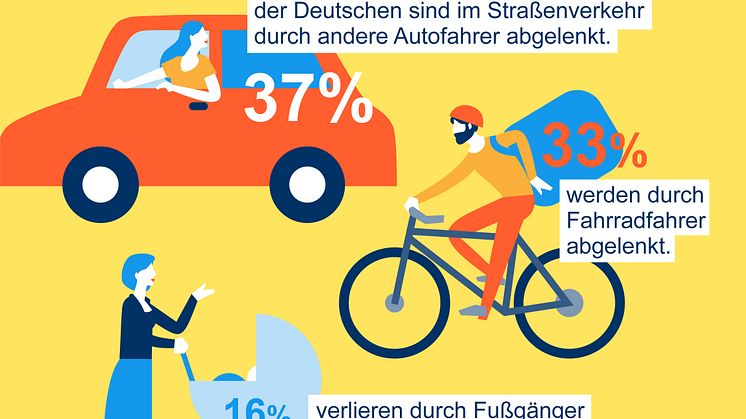 DA Direkt Illustrationen Studie Ablenkung im Straßenverkehr2020 Frage 04