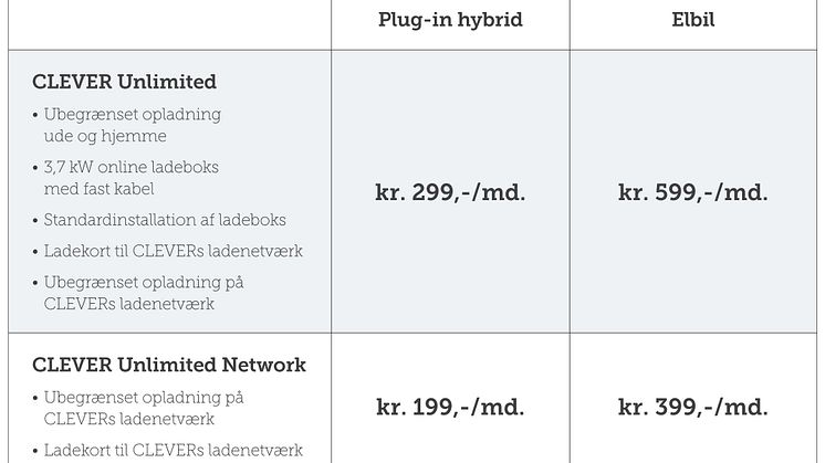 Prisoversigt CLEVER Unlimited