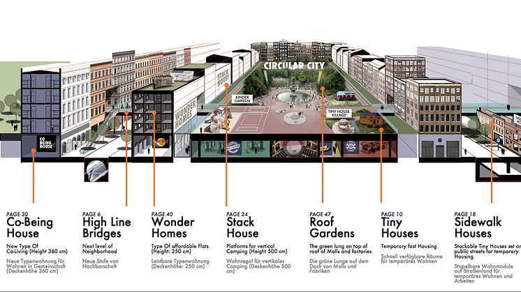 Arkitekturens framtid  – av Van Bo Le-Mentzel